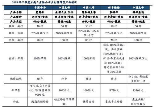 品牌管理是關(guān)鍵 人身險(xiǎn)行業(yè)從增量到提質(zhì)的破局之路